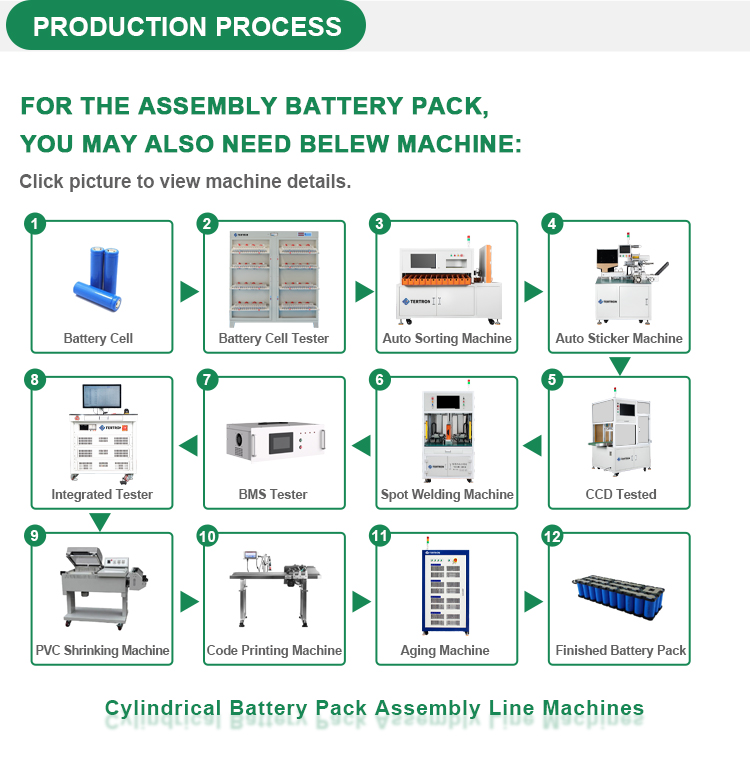 battery production machine - 1