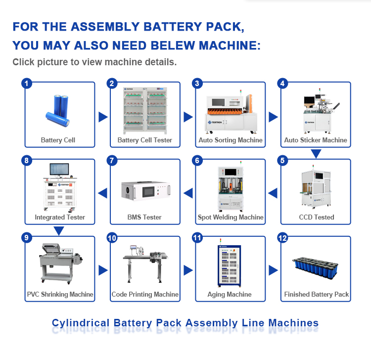 cylindrical battery production equipment