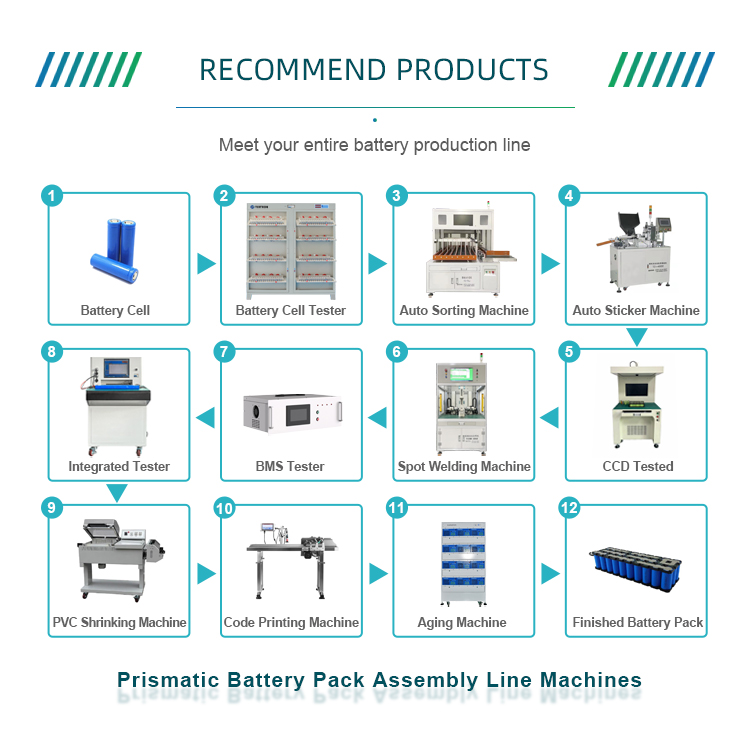 battery production equipment