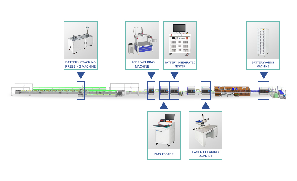 battery production machine