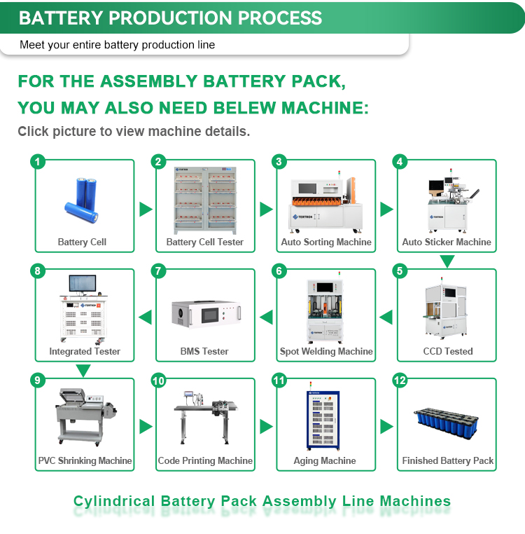 cylindrical battery prroduction equipment